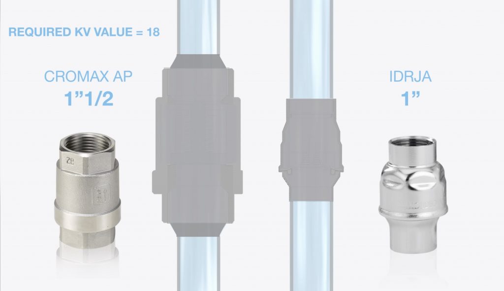 How to size valves using the KV value Mondeo