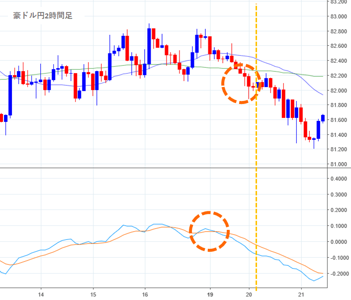 ぱっと見テクニカルの勝率は当てにならない？検証と使い方 FX初心者が失敗しない始め方｜マネフル