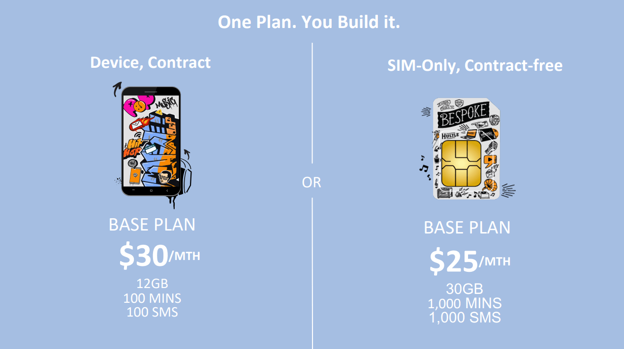Best Telco Plan M1 To Offer A New Nocontract 30GB SIMonly Data Plan