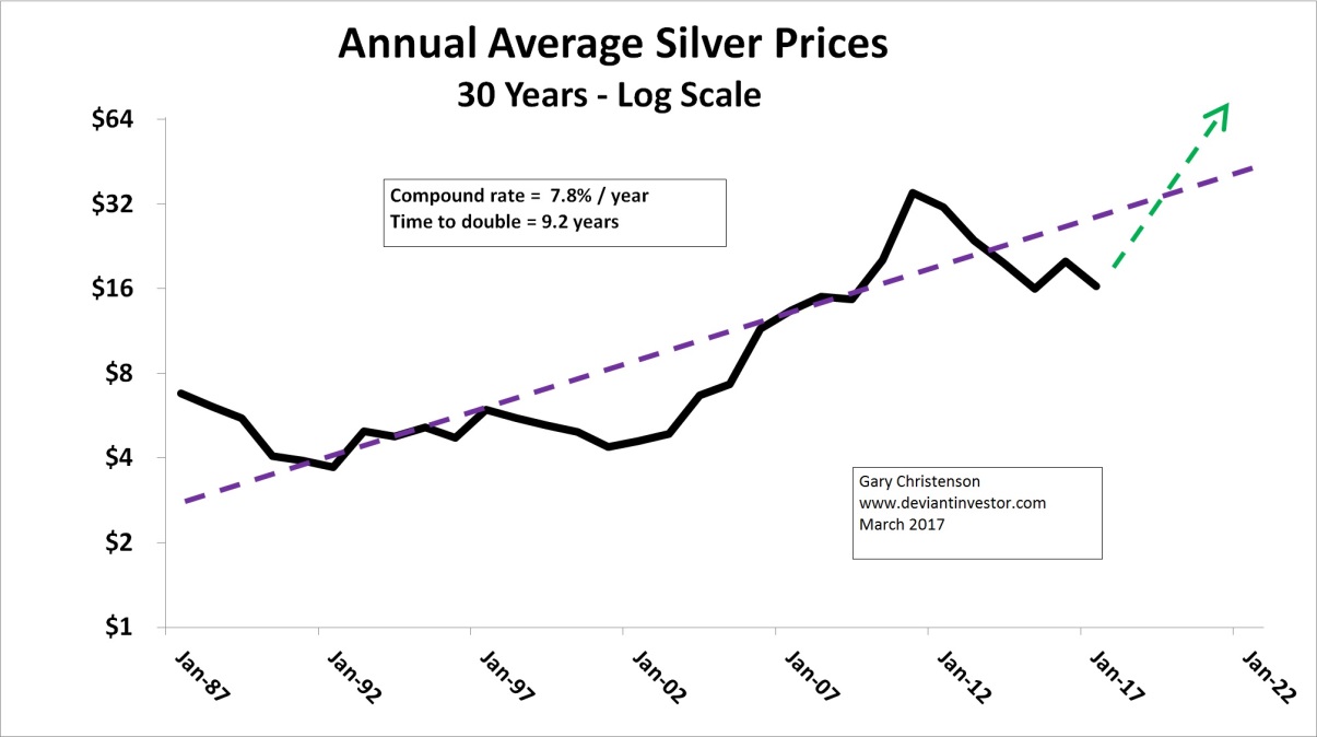 National Debt Too High, Silver Price Too Low 19 July 2017 Money Metals
