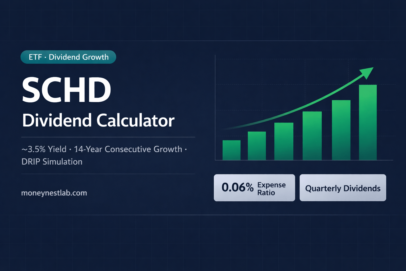 SCHD Dividend Calculator AfterTax & Goal Planner