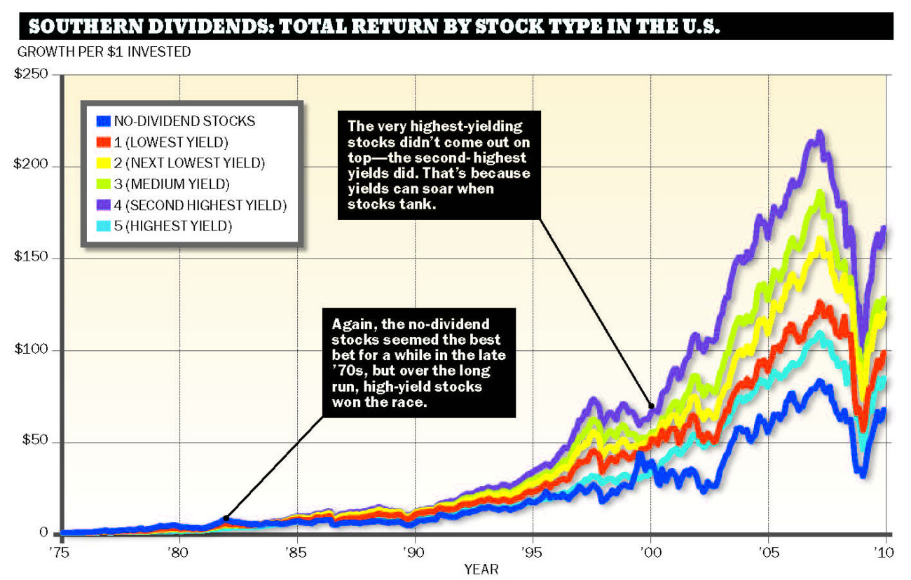 Dividends The stocks that pay you back MoneySense