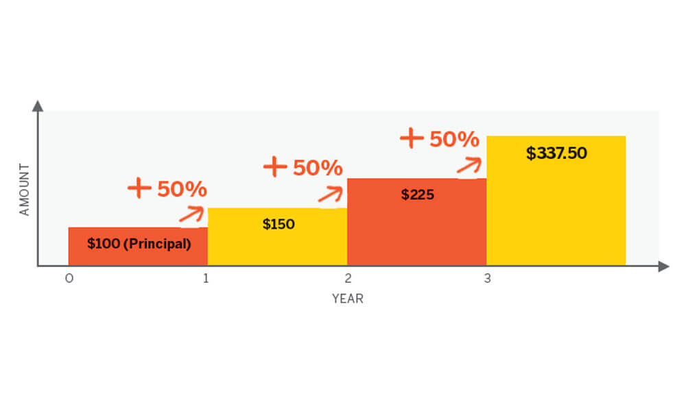 How to explain compound interest to kids MoneySense