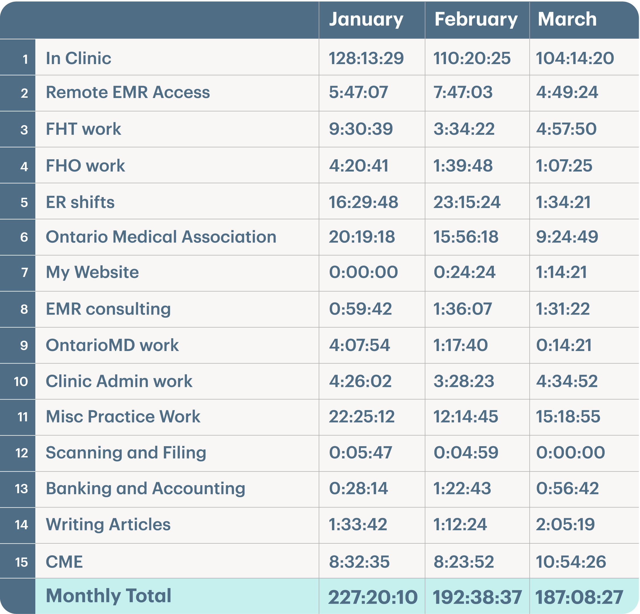 How can tracking my time turn into money and more free