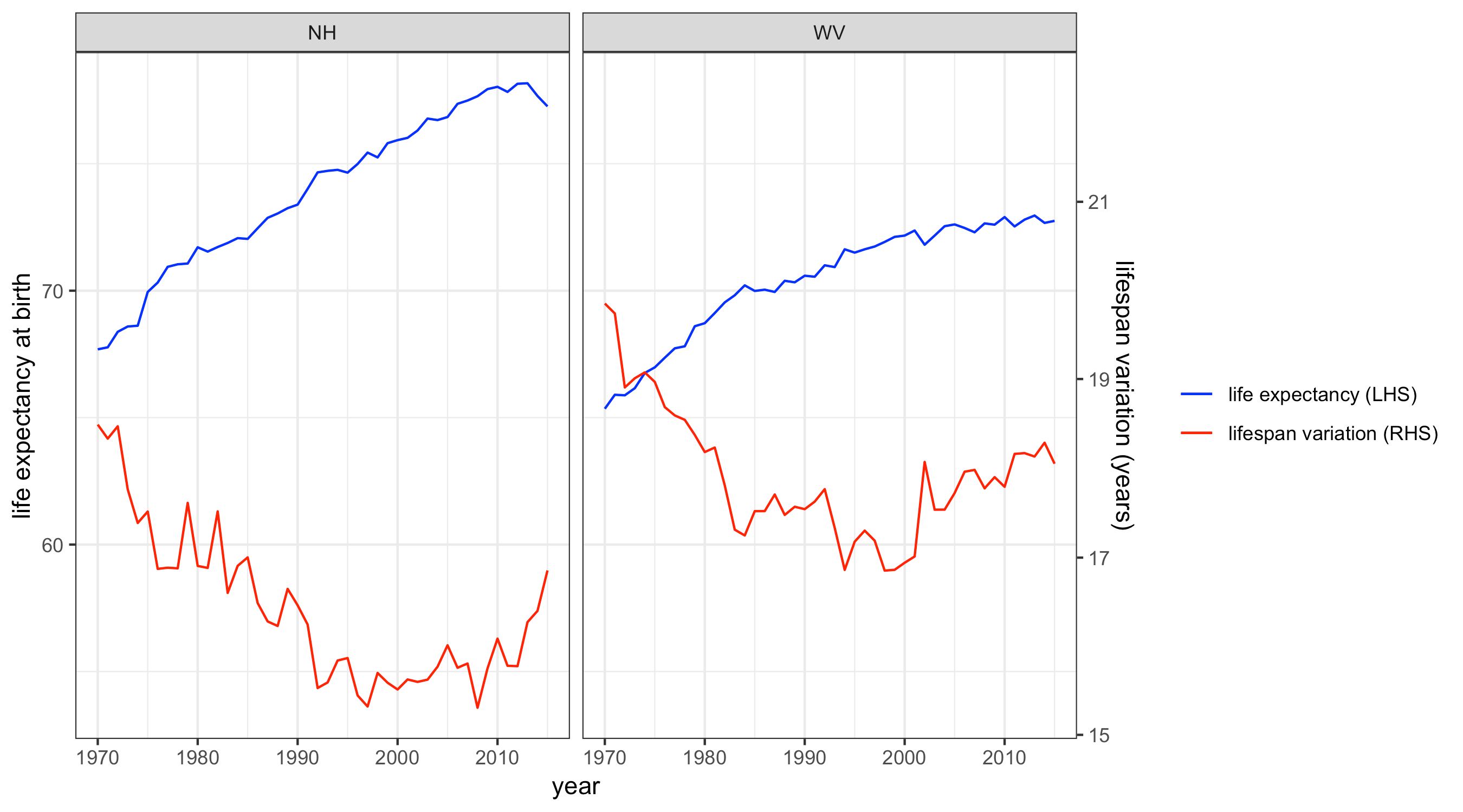 Lifespan variation as a measure of mortality progress and inequality