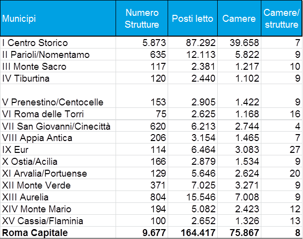 Le Strutture Ricettive Romane Nel 2016 | Monica Montella 483_x_611_png