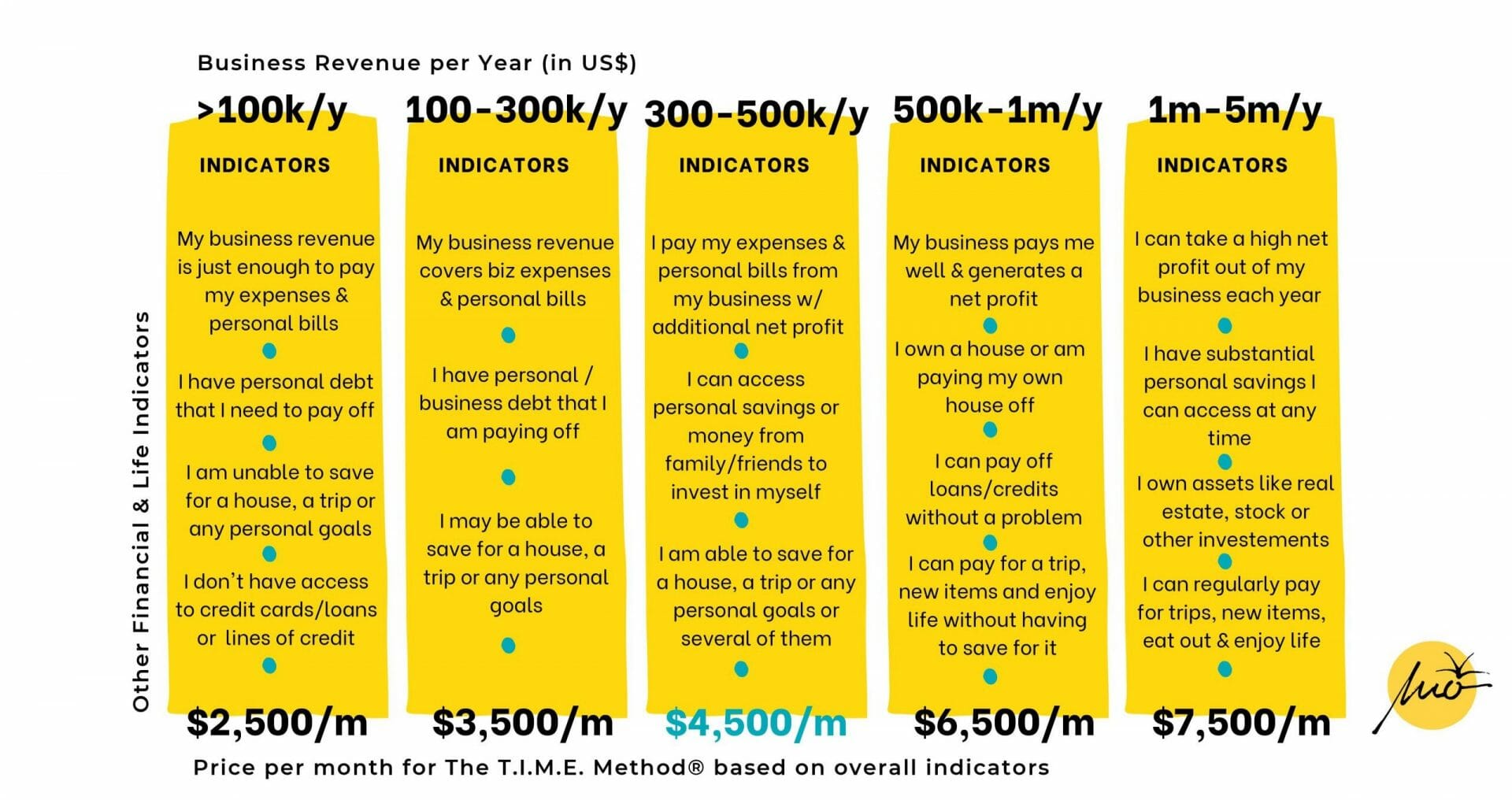 Time Method Monique Lindner