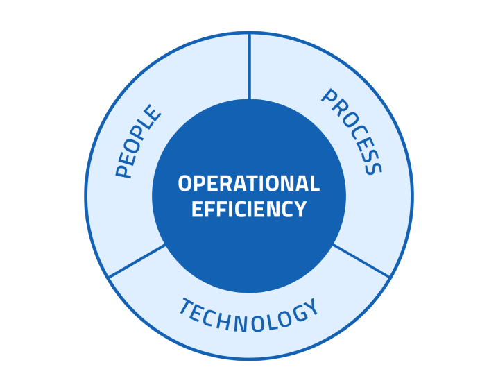 Operational Efficiency Driving Success Through Streamlined Processes