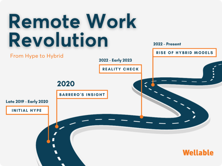 Remote Work Systems Building A Foundation For Productivity And
