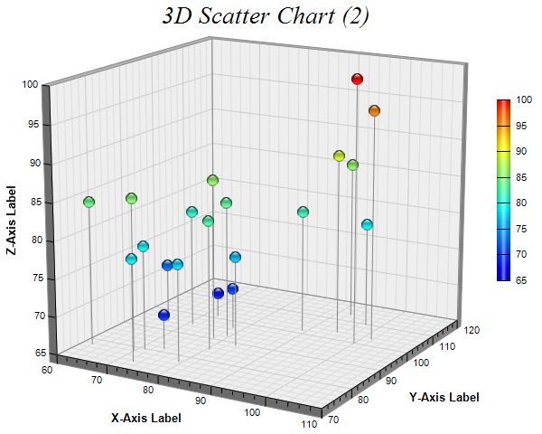 ChartDirector Chart Gallery - 3D Scatter Charts