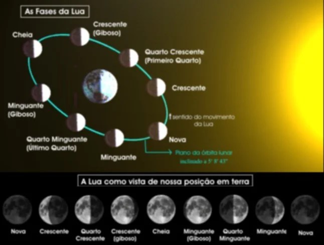 Movimentos da Lua – Monolito Nimbus