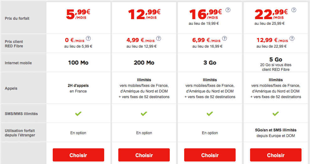 RED by SFR des forfaits mobiles pas chers et sans engagement