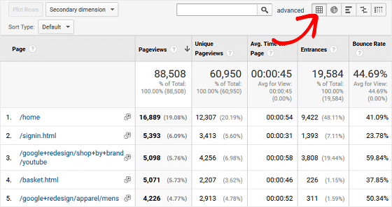 Access Google Analytics Data Using These 5 Unique Displays