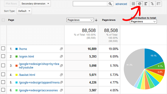 Access Google Analytics Data Using These 5 Unique Displays