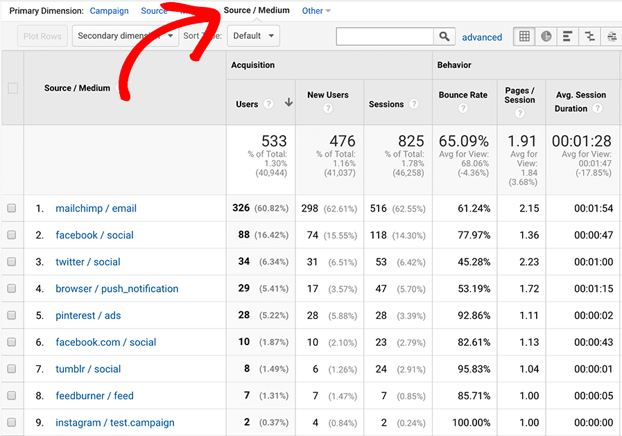 Where to Find UTM Tracking Code Results Data in Google Analytics