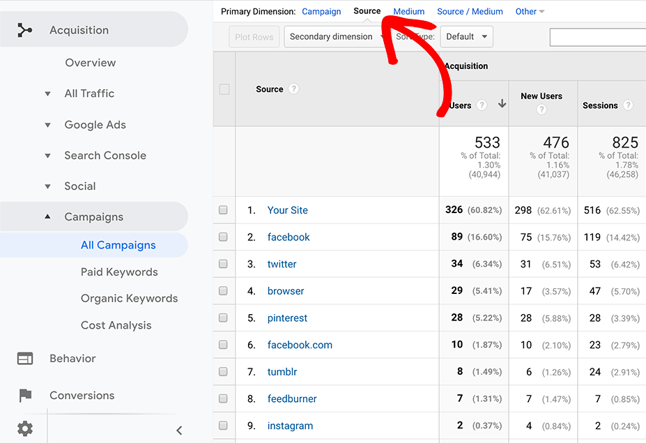 Where to Find UTM Tracking Code Results Data in Google Analytics