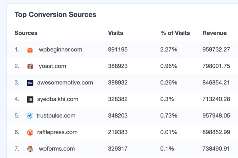 How to Easily Use Lead Source Tracking in Google Analytics
