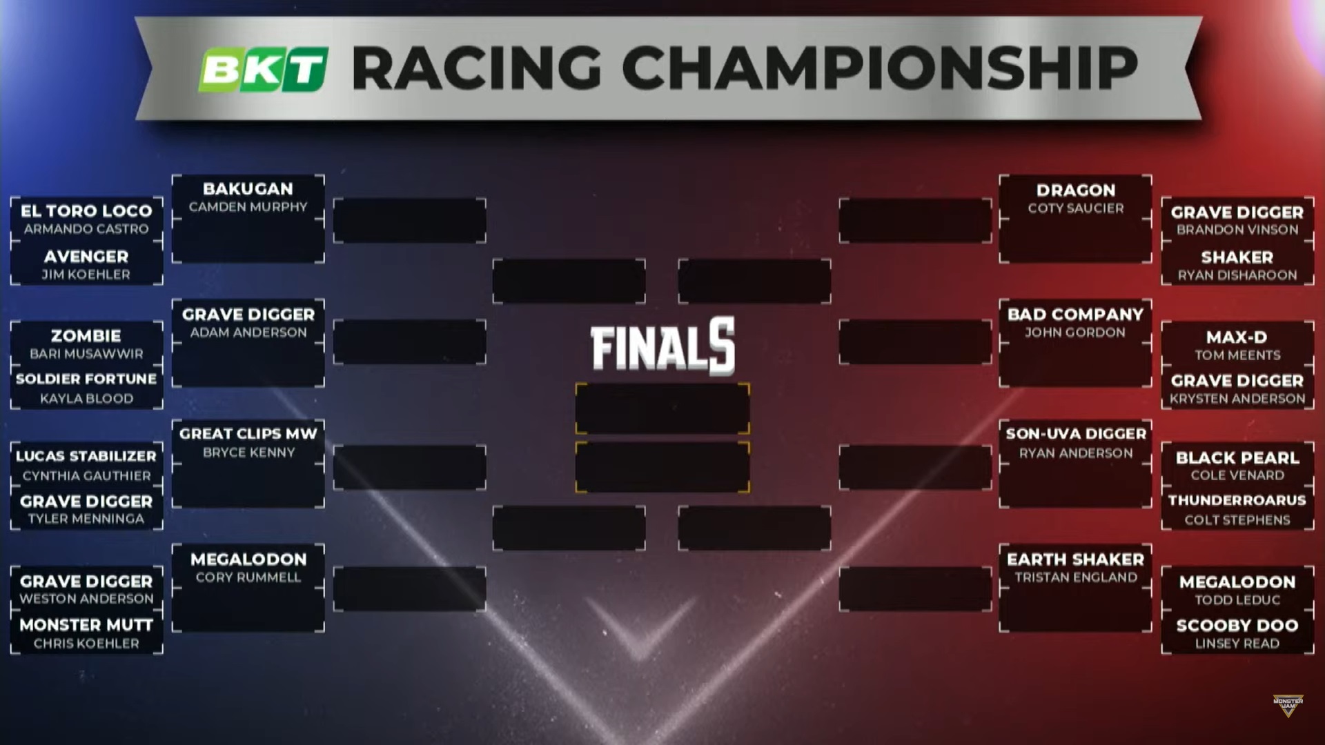 Monster Jam World Finals XXII BKT Racing Qualifying Recap Monster Jam