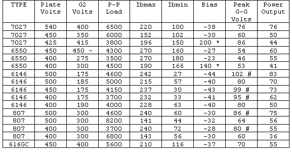 Standard Resistor Values Table 1