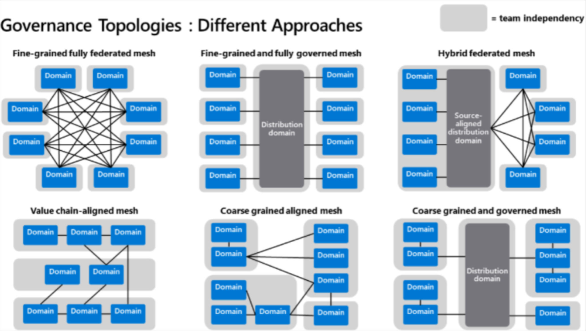 How We're Implementing A Data Mesh At Sanne Group
