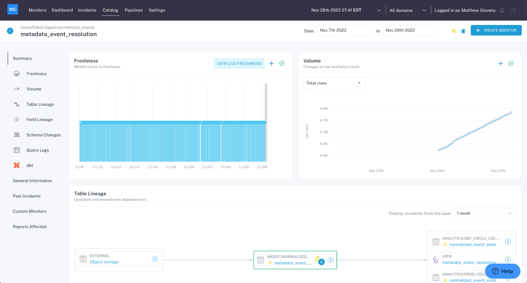 Data Curation Explained How To Make Data More Valuable