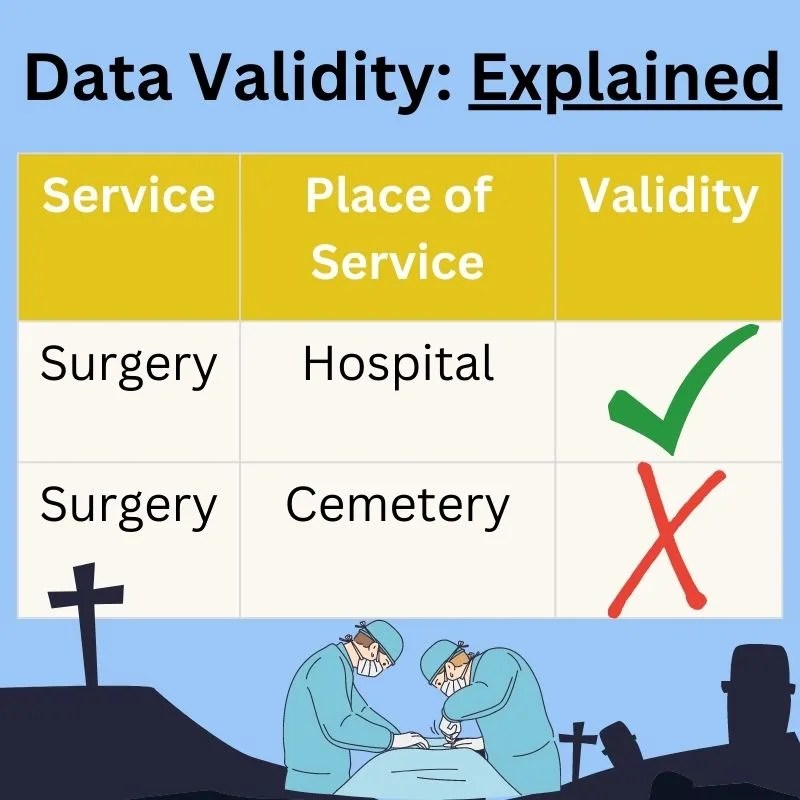 Data Validity 101 8 Clear Rules You Can Use Today
