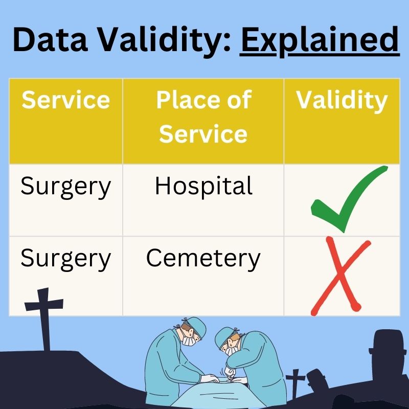Data Validity 101 8 Clear Rules You Can Use Today