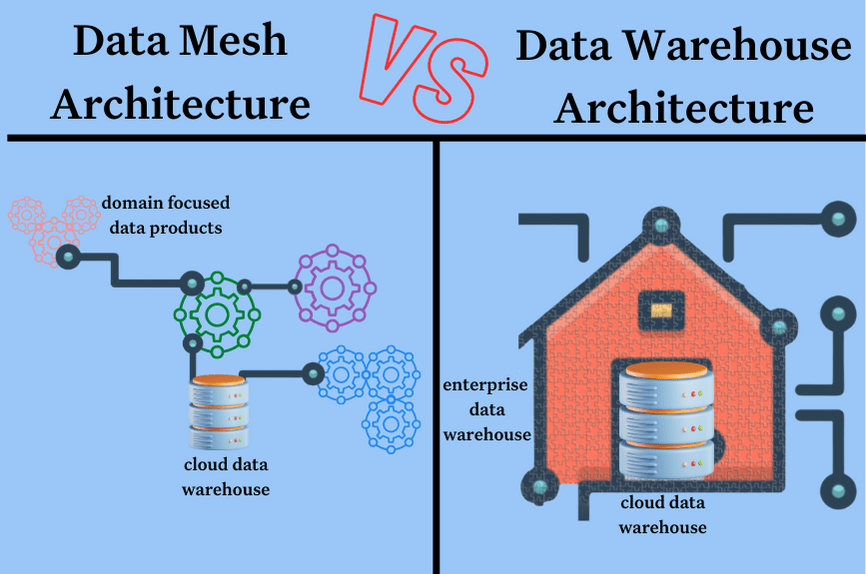 Data Mesh Vs Data Warehouse 3 Key Differences