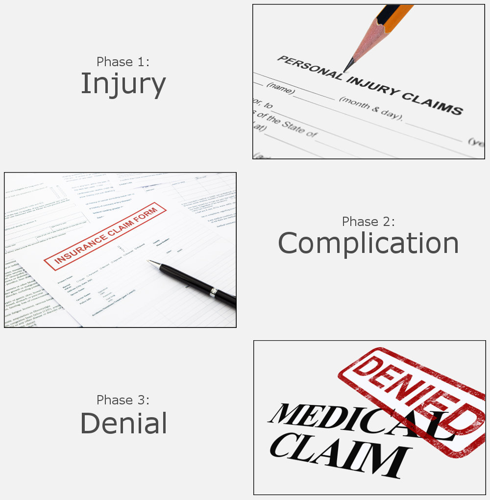 PersonalInjuryProcess Montes Law Group