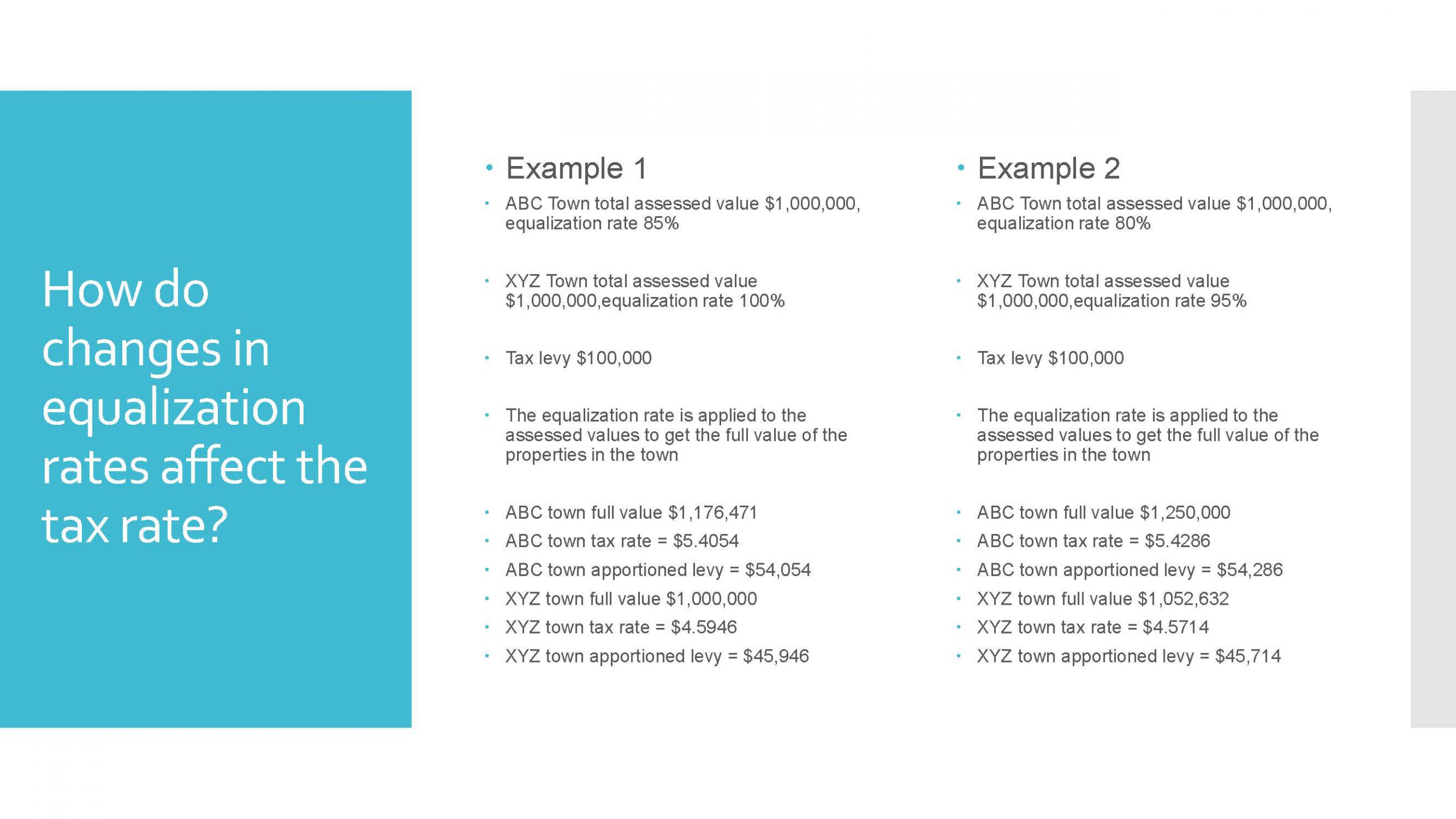 Despite zero percent tax levy increase, some residents may see changes
