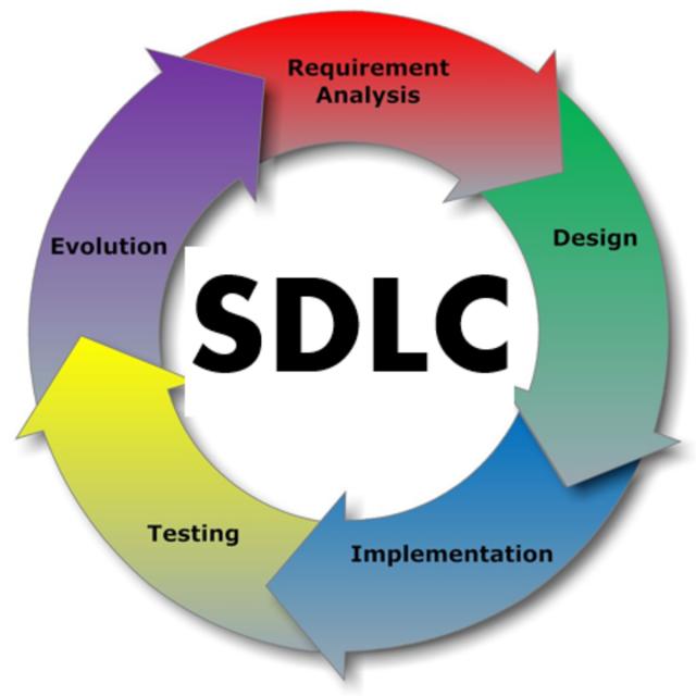 Software Development Processes and Methodologies (Coursera) MOOC List