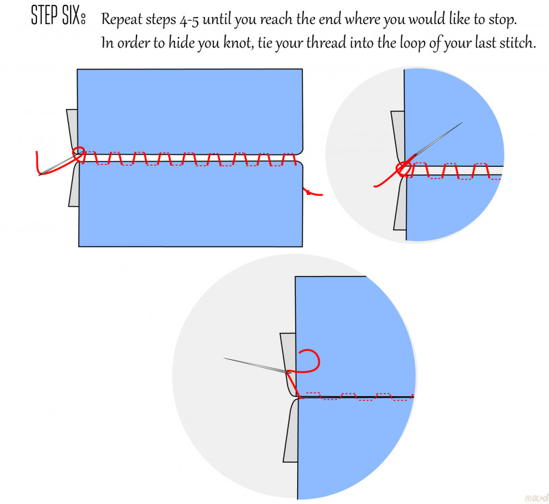 How To Handsew a Slipstitch