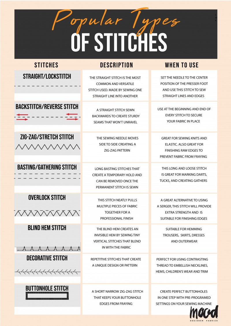 Types of Popular Sewing Stitches