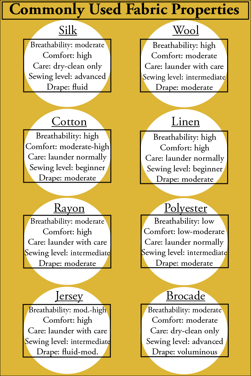 How to Choose the Right Fabric for Your Project