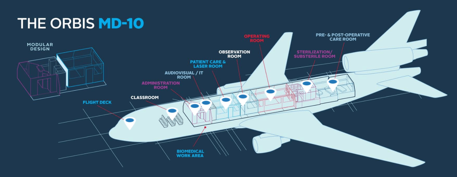 Qatar Airways renews partnership with Orbis UK Flying Eye Hospital