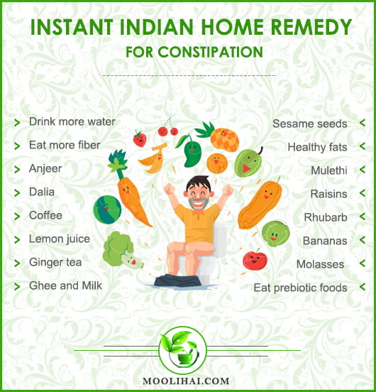 Instant Indian Home Remedies For Constipation Moolihai