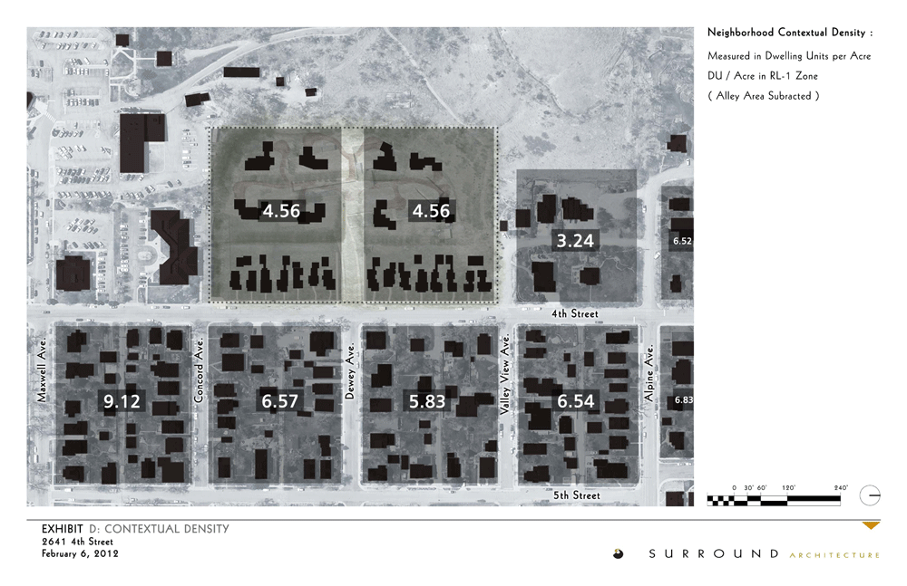 City of Boulder Site Review & Concept Review Submittals — Moonbeam Boulder 2641 4th Street
