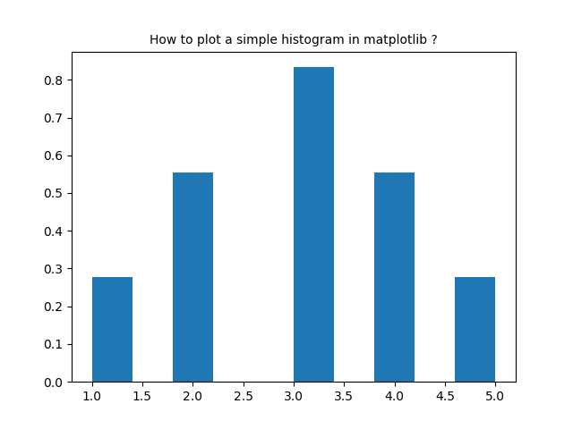 plot_simple_histogramme_matplotlib_02.png