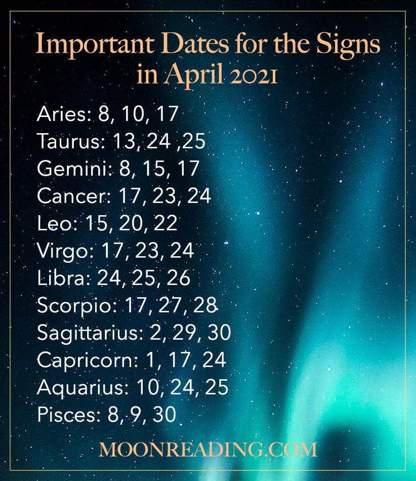 Lipstick Alley Zodiac Signs