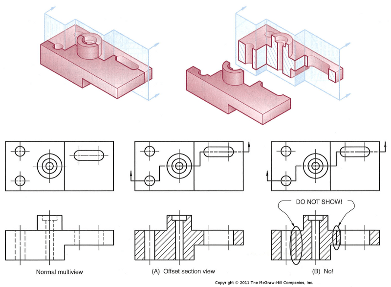 What Is Offset Section at Charles Mills blog