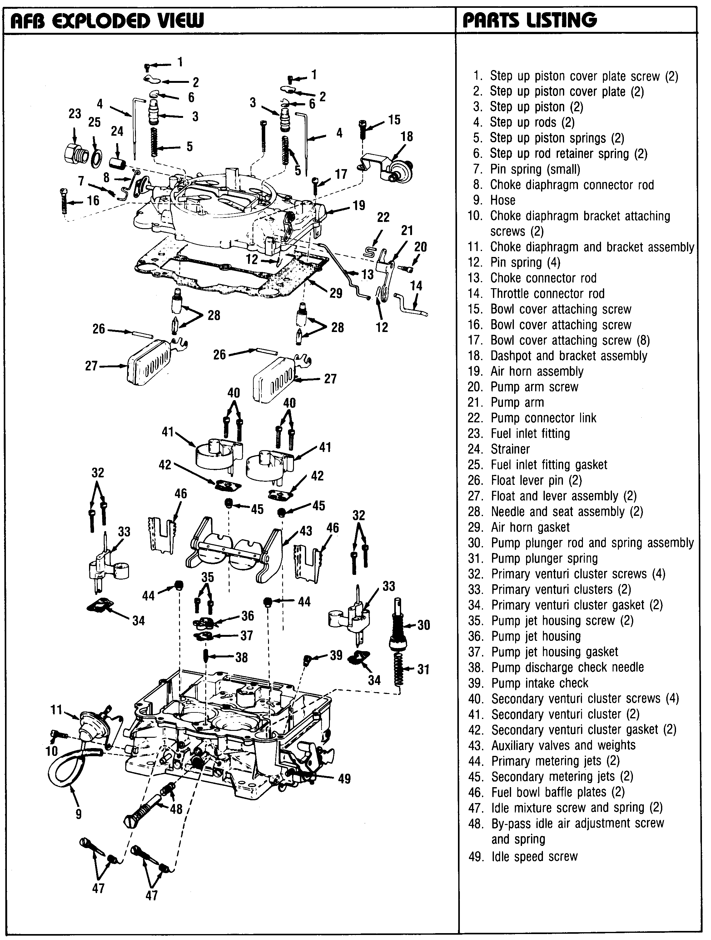 AFB/AVS/Thermoquad carburators Exploded views www.Mopar.nl
