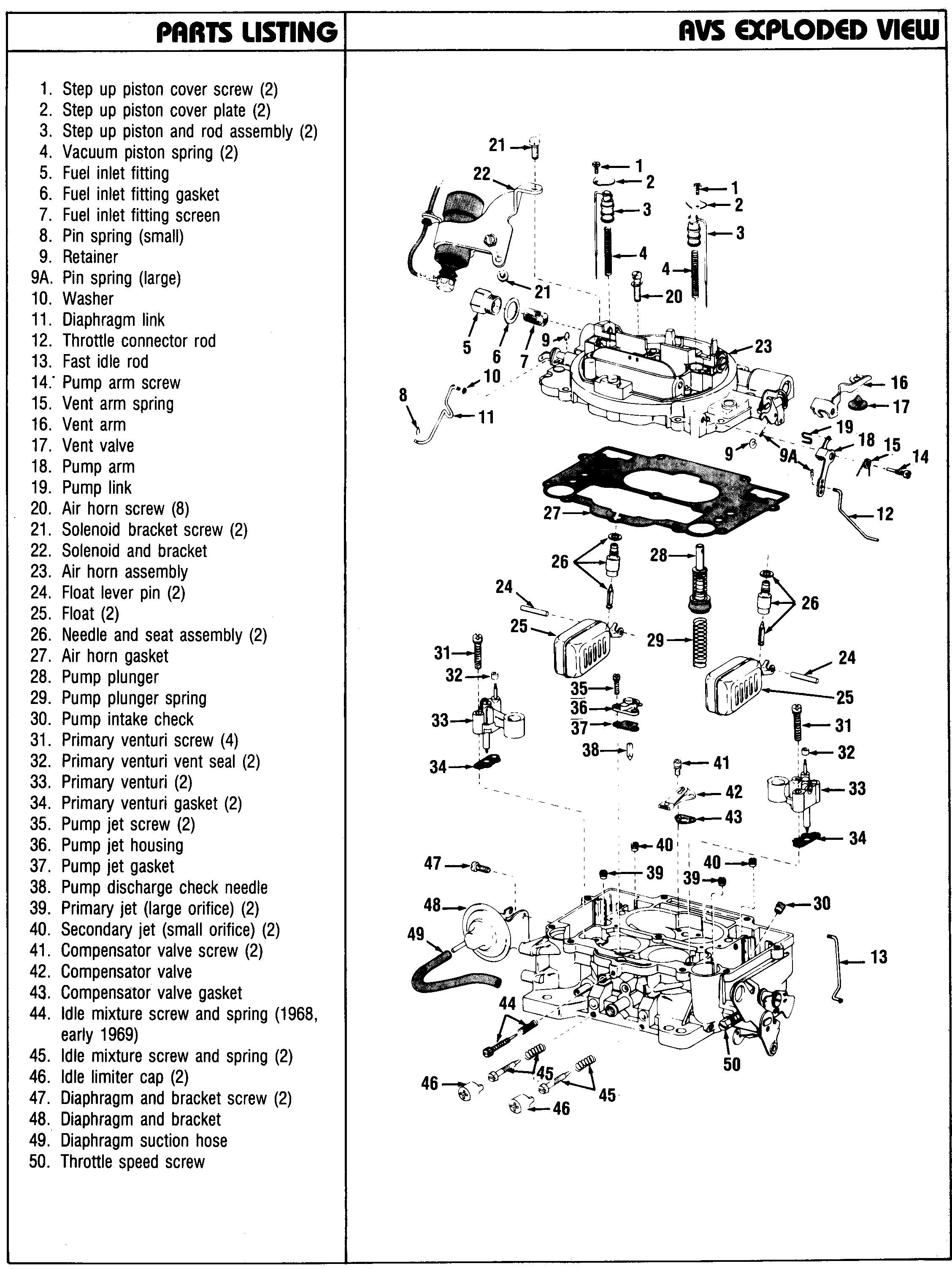 AFB/AVS/Thermoquad carburators Exploded views www.Mopar.nl