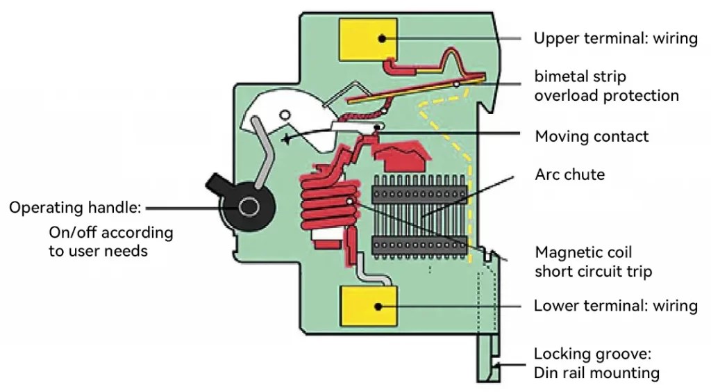 Best 1 DC Breaker Performance With Expert-Matched MCB Accessories