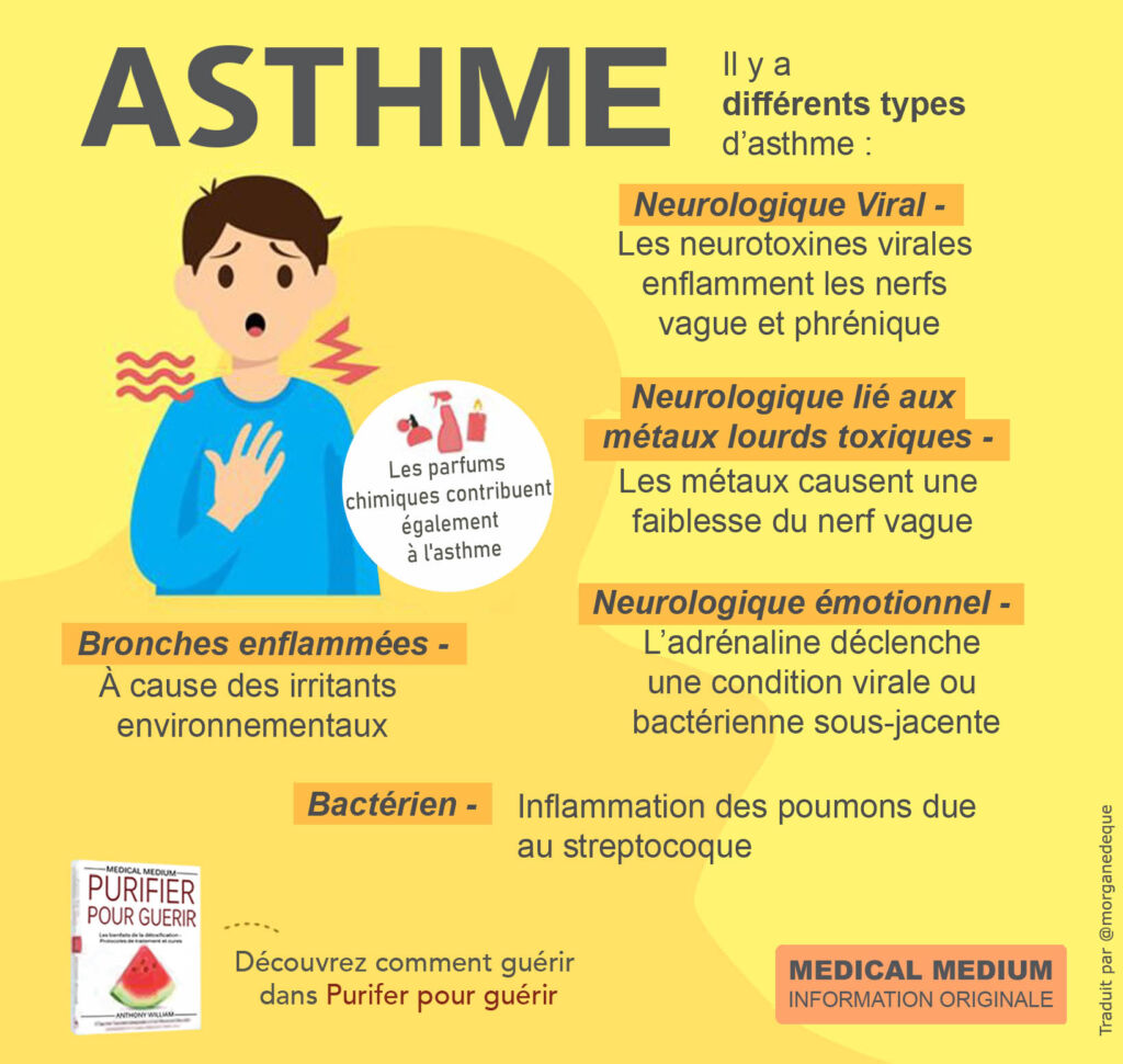 L'ASTHME PAR ANTHONY WILLIAM, LE MEDICAL MEDIUM Naturopathe