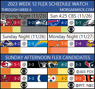 NFL Flexible Scheduling Watch: Week 6 – MorganWick.com