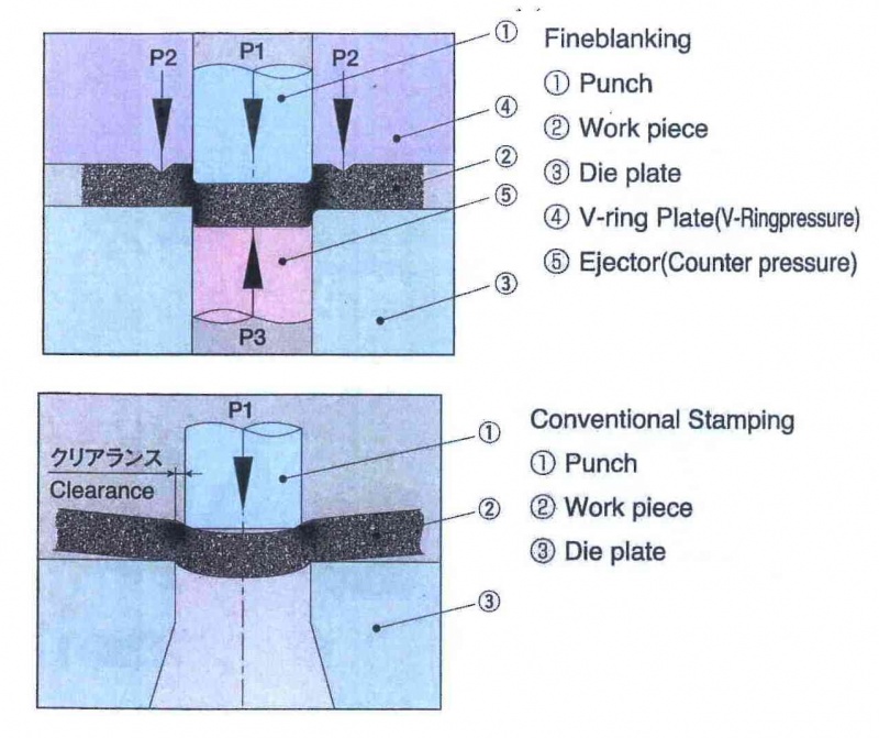 Fineblanking Technology MORI IRON WORKS CO.,LTD.
