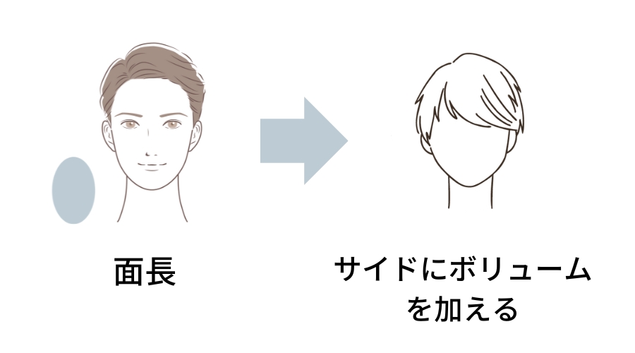 【顔デカイ!?】顔を小さく見せる男性髪型を徹底解説：顔型別に診断【森越 道大】公式サイト│GARDEN所属のパーマ美容師
