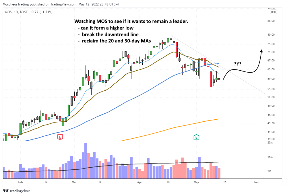 The Wagner Daily ARKK ETF Update Bullish Trend Ahead?
