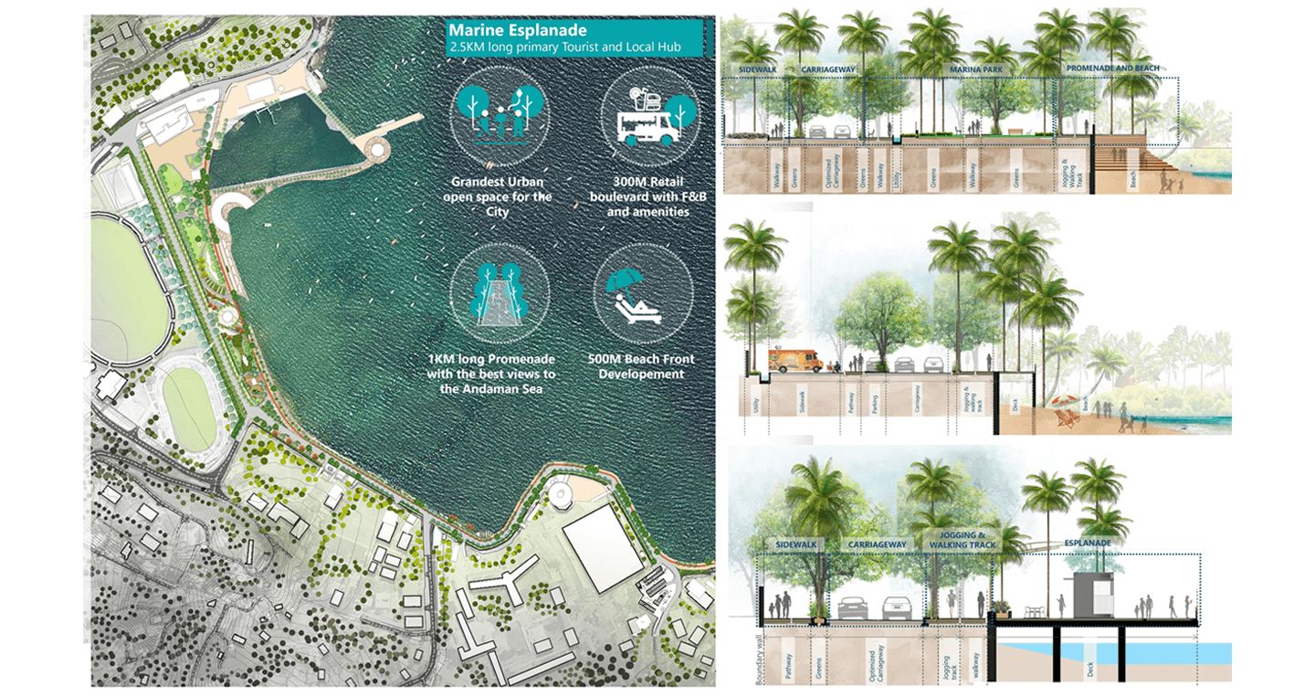 Port Blair Smart City Morphogenesis