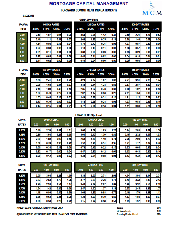 Why Forward Builder Commitments Protect SalesWhy Forward Builder
